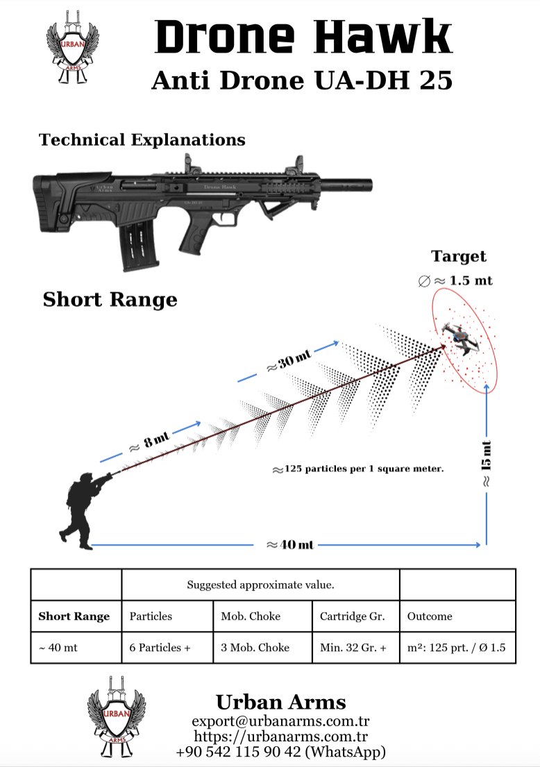 UA-DH 25 Short Range model engagement distances by barrel length