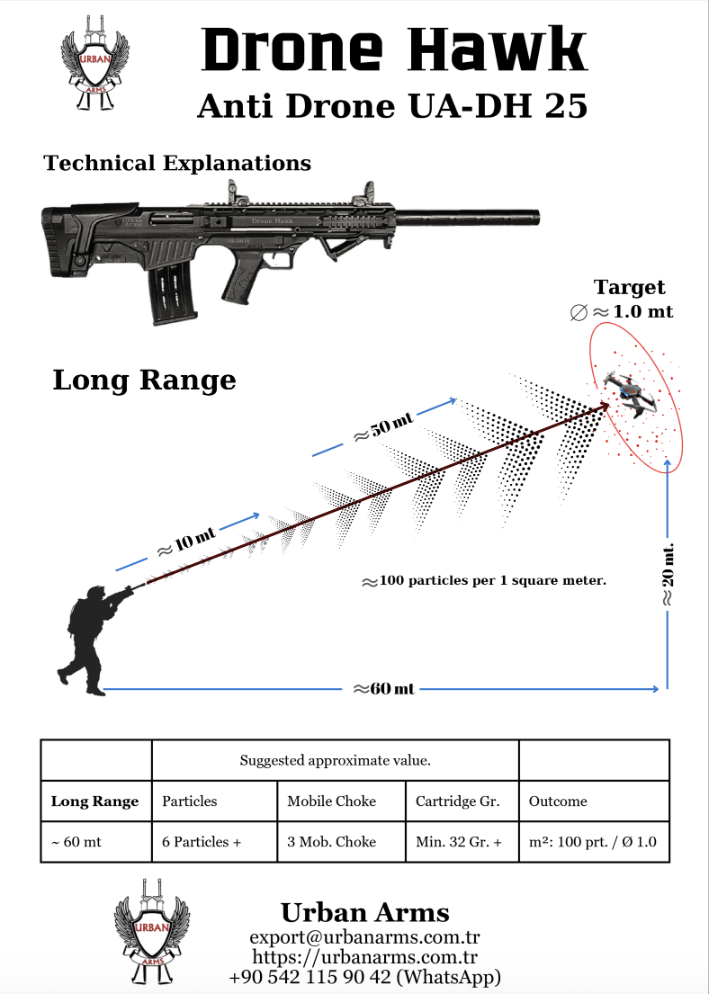 UA-DH 25 Long Range model engagement distances by barrel length